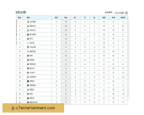意甲最新战报：尤文稳居积分榜第二位置分析